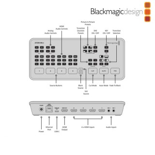 Blackmagic Design ATEM Mini HDMI Live Stream Switcher